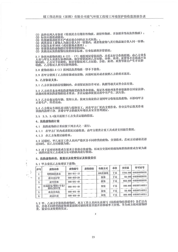 精工伟达科技（深圳）有限公司竣工验收报告表(图25)