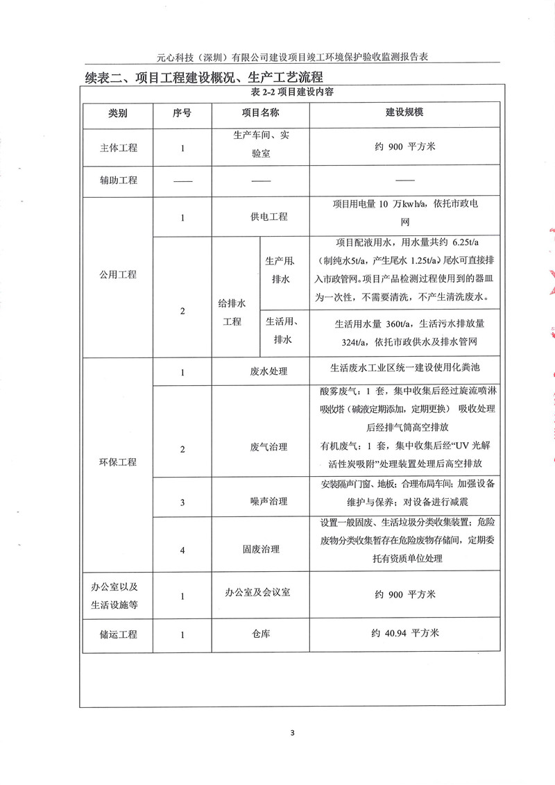 元心科技(深圳)有限公司竣工验收报告表(图7) 元心科技(深圳)有限公司竣工验收报告表(图7)