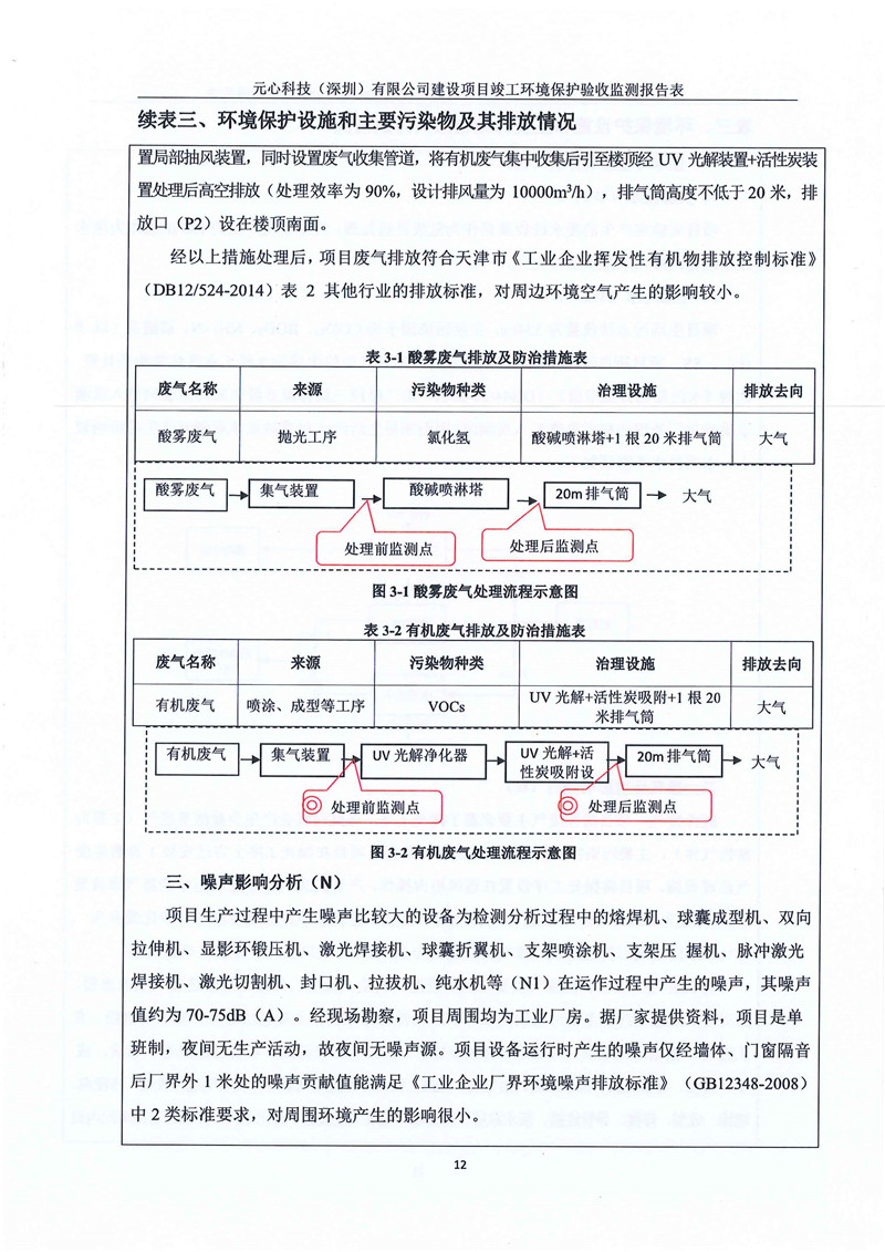 元心科技(深圳)有限公司竣工验收报告表(图16) 元心科技(深圳)有限公司竣工验收报告表(图16)