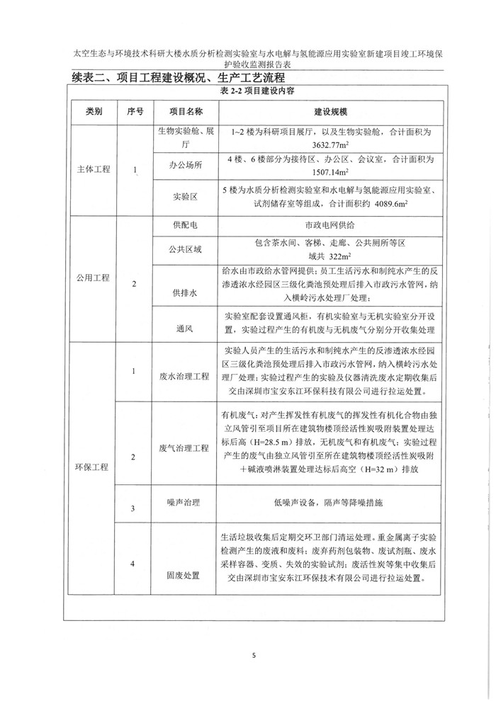 太空实验室新建项目竣工环境?；ぱ槭展?图9)