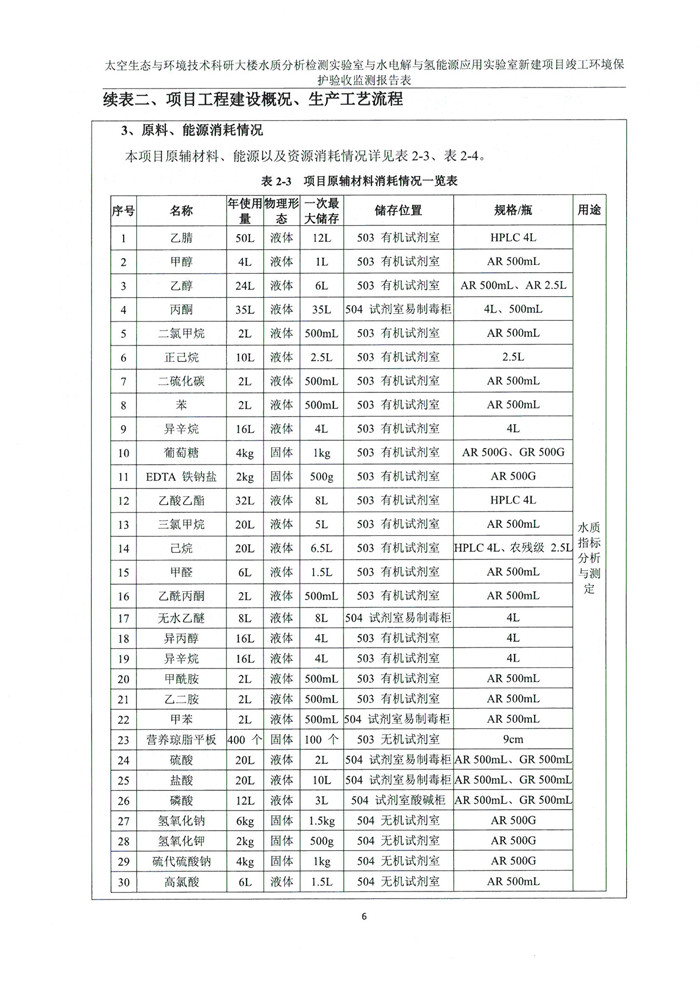 太空实验室新建项目竣工环境?；ぱ槭展?图10)