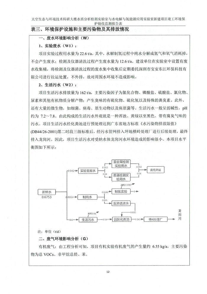 太空实验室新建项目竣工环境?；ぱ槭展?图16)