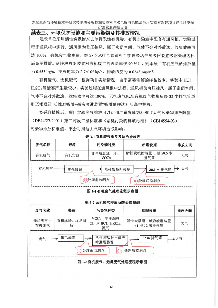 太空实验室新建项目竣工环境?；ぱ槭展?图17)
