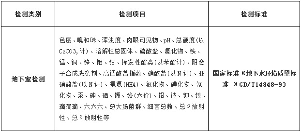地下水水质检测项目及限值要求(图2)