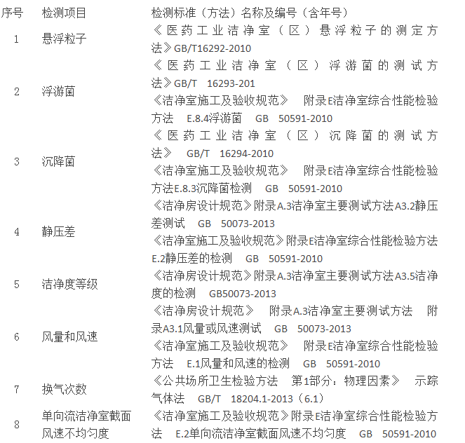 怎样才能知道工厂车间室内空气环境是否达标？(图2)