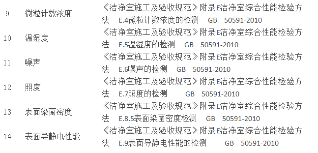 怎样才能知道工厂车间室内空气环境是否达标？(图3)