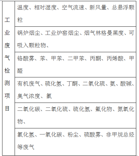 工业废气污染对人体有什么危害需要检测那些项(图4) 深圳准诺检测有限公司
