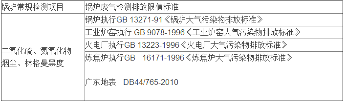 工业锅炉废气检测和排放标准--深圳准诺检测(图2) 深圳准诺检测有限公司