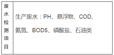 制药厂工业废水废气检测案例(图1) 深圳准诺检测有限公司