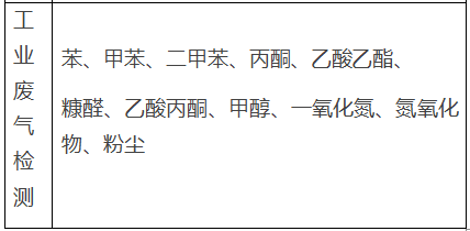 制药厂工业废水废气检测案例(图2) 深圳准诺检测有限公司
