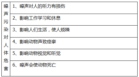 哪些声音属于噪声污染 对人体有害吗？(图3)