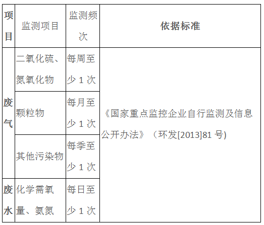 工业排污的检测项目和检测频次(图2) 深圳准诺检测有限公司