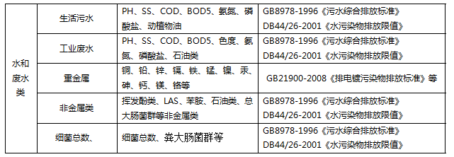 深圳准诺检测有限公司