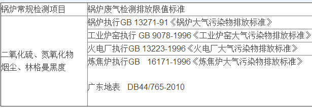 锅炉废气检测项目与排放执行标准(图)(图2) 锅炉废气检测项目与排放执行标准(图)(图2)