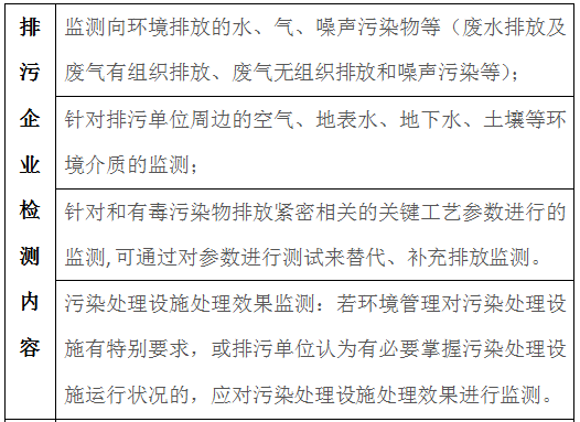 排污企业产生的废水废气多久检测一次(图)(图2) 深圳准诺检测有限公司