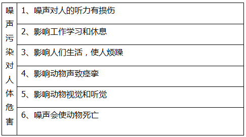日常生活中哪些声音是噪声污染？(图2)