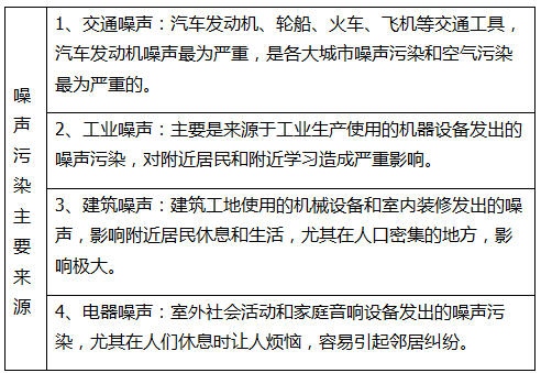 日常生活中哪些声音是噪声污染？(图3)